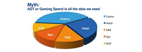 casino revenue management services|5 Tips to Building a Casino Revenue Management Strategy.